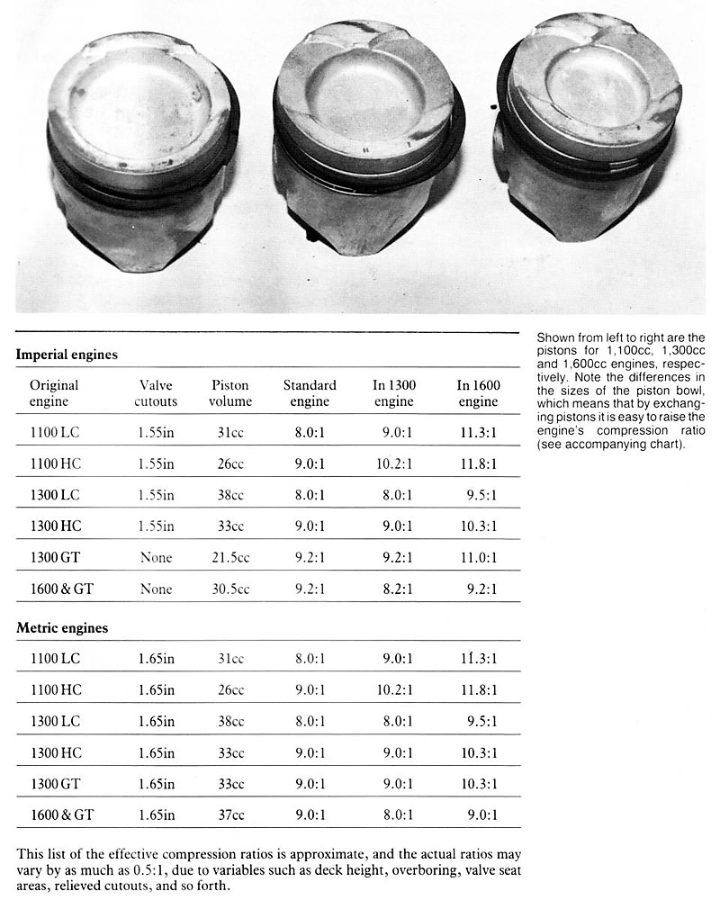 Crossflow Piston ID