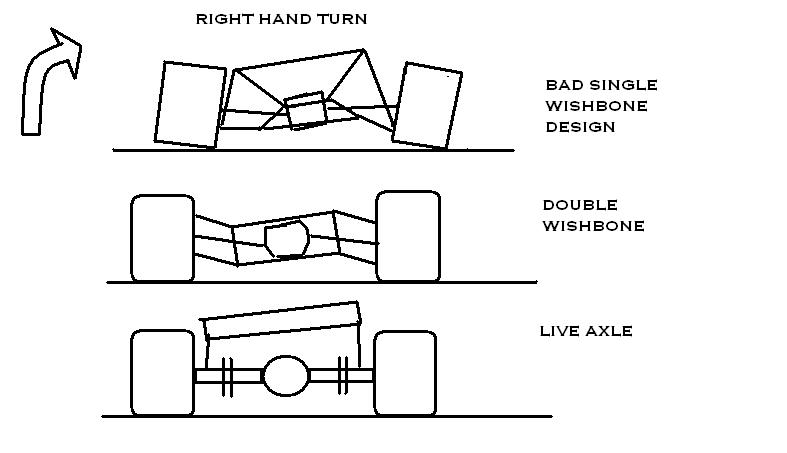 Live Axle Love Assettocorsa