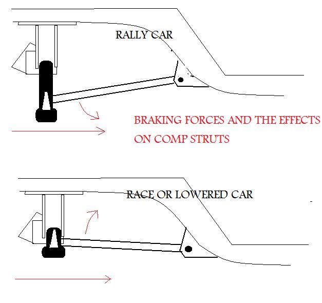 Escort compression strut dimensions and suppliers?